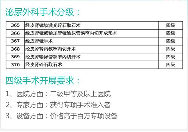 经皮肾镜保肾取石术  一个小孔，取净结石(图2)