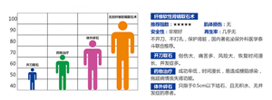 微创保胆取石术 一个小孔保住胆囊(图1)