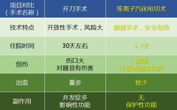 中医如何治疗前列腺增生？(图6)