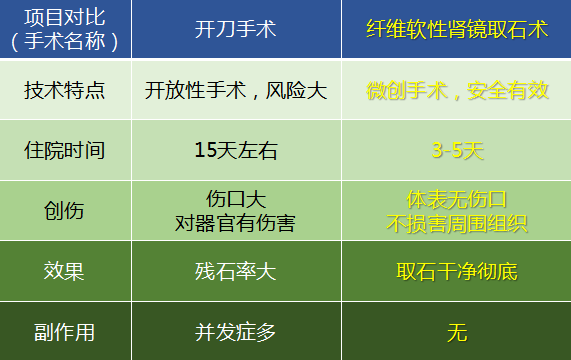 排尿结石的药有这些，你知道多少？(图2)