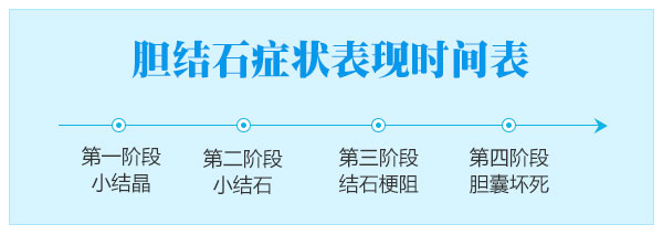 胆结石不一定要手术，但一定不能盲目乱治(图2)