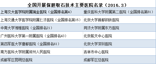 论胆结石的治疗方法是什么？(图2)