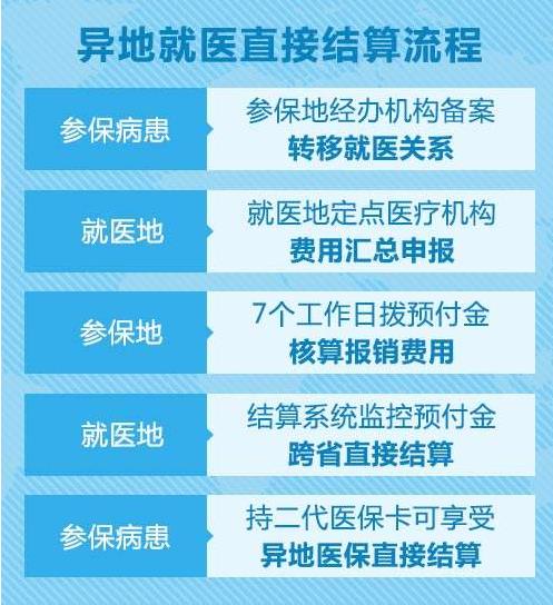 好消息!异地医保可在四川结石病医院直接结算 报销(图2)